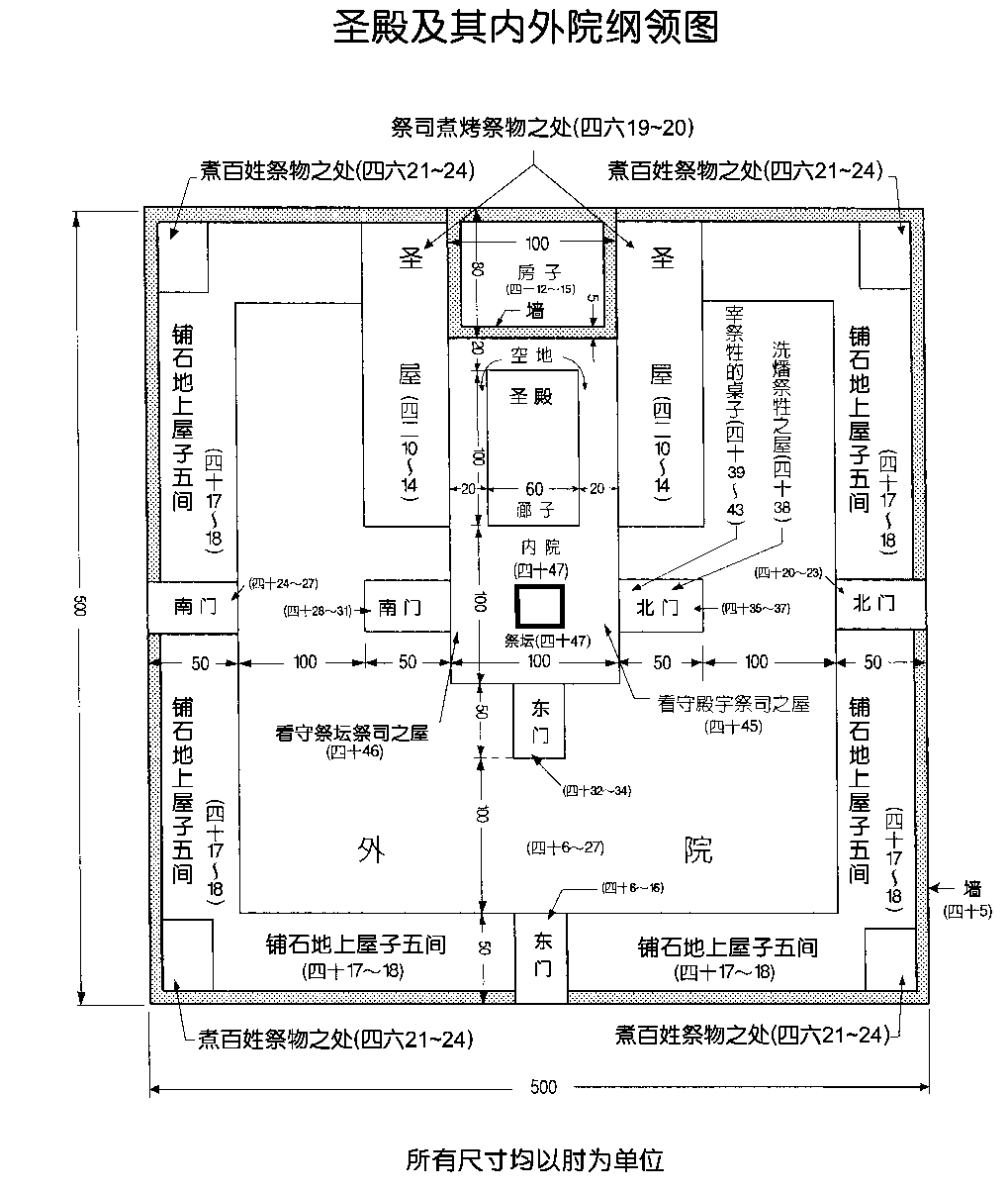 附图-圣殿及其内外院纲领图